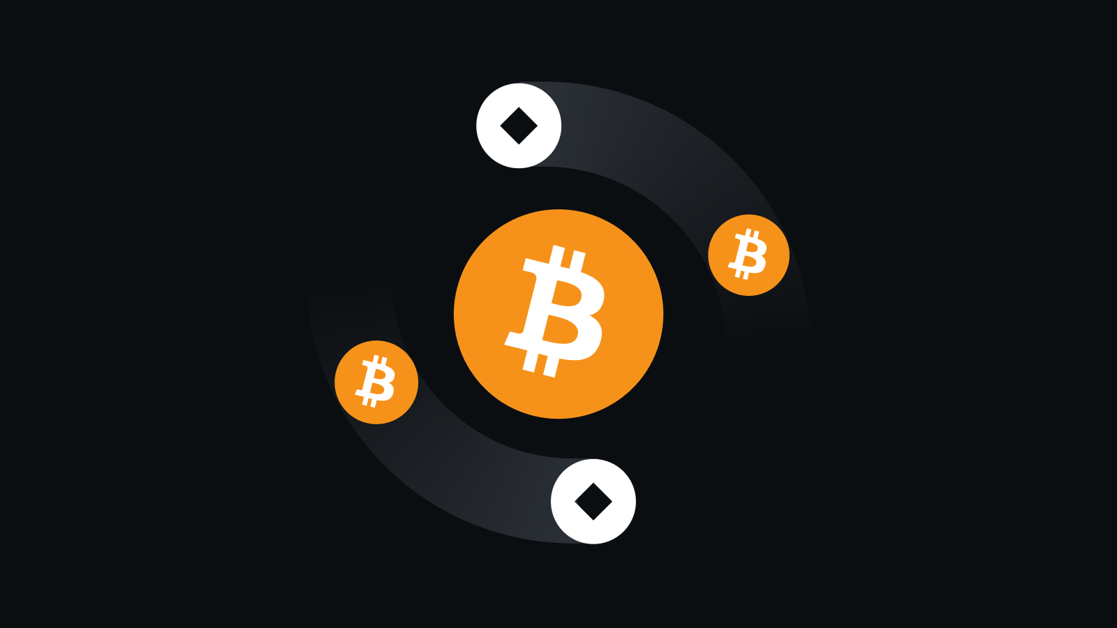 智能跨链，安全交易